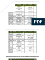 CPD Accredited Program For ELECTRONICS ENGINEERING As of 04-20-18