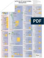 Microsoft SQL Server 2017 and Azure SQL Database Permissions Infographic