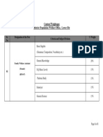 Content Weightages District Population Welfare Office, Lower Dir