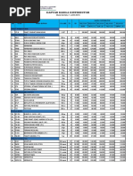 Harga Distributor Full