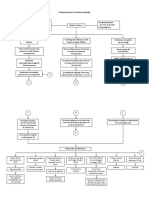 7 - Pathophysiology