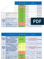 Consolidated GST Rate Chart For Goods 01122017 New