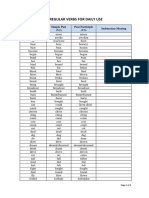 Irregular Verbs For Daily Use: Simple Present (V1) Simple Past (V2) Past Participle (V3) Indonesian Mening