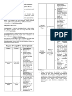 Handouts (Jean Piaget) (Personal Development)