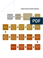 Diagrama de Bloques de Desarrollo Experimental