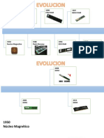 Evolucion RAM