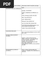 UP Consti Law 2 MCQ Coverage