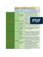 Cuadro Comparativo de Psicoafectivo de Piaget y Erikson