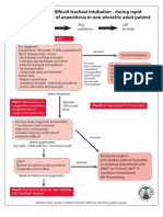 Unanticipated Difficult Tracheal Intubation Algorithm Update