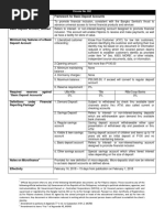 BSP Circular - Summary