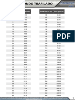 Redondo Trafilado PDF