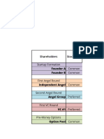 Founders Pocket Guide Cap Table