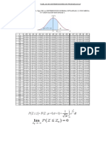 Distribución Normal Estándar