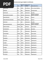 List of Antimicrobial Agents Eligible For AUR Module