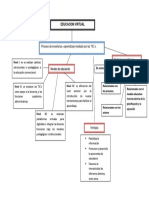 Mapa Conceptual Sobre Educación Virtual