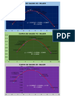 Curva de Gauss Xc-Mujer: y - 0.0015x + 0.009x + 0.0809 R 0.9755