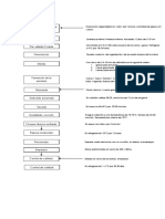 Diagrama de Flujo Salchicha