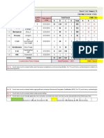 Pre Commissioning Master Punch List 22 May 2018