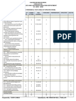 Food Processing (Fish) No. of Days Number of Items Item Placement Knowledge Comprehension Application Analysis