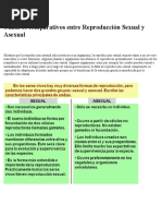 Cuadros Comparativos Entre Reproducción Sexual y Asexual