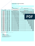 Prima Usaha ACMV Duct Sizing Table 2017 Locked