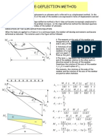 Slope Deflection Method