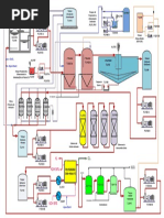 Diagrama Flujo Potasa