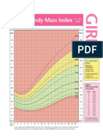 BM I Chart Girls