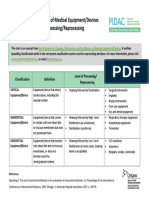 Spaulding Classification of Instruments