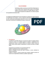 Ciclo de Deming