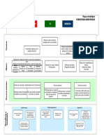 Plantilla para Mapa Estratégico