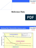 Discharge Characteristics 3UQ