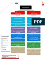 Mapa Conceptual Riesgos en El Comercio Internacional Semana 3