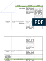 Cuadro de Razones Financieras