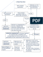 IP India - Patent Process - Flow Chart