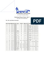 Keyboard Scan Codes