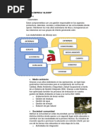 Matriz de Factores Interno y Externos