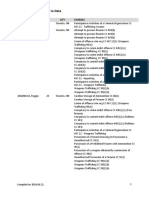 Project Patton Charge List 