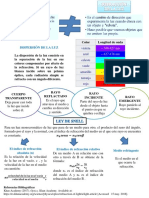 FC #3. Refracción de La Luz en Cuerpos Transparentes