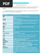 Correlación Términos, Modismo y Expresiones Chilenas A Venezolano