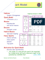 Quarks Model