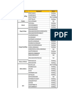 Hybrid Keywords Status