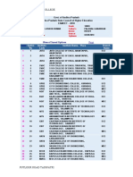 J.C.N.R.M Degree College: View of Saved Options S.No