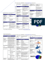 Physics Formula Sheet
