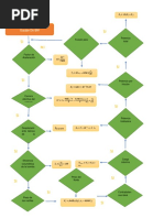 Diagrama de Flujo