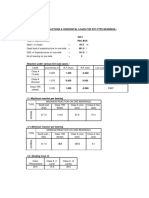 Calculation of Reactions & Horizontal Loads For Pot-Ptfe Bearings