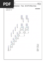 Model Selection - Tree - 20 HP Office Area: Multi V