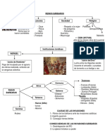Reinos Bárbaros Resumen