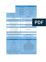 Propiedades de Lógica Proposicional