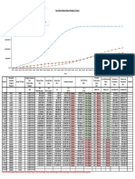 Earn Value Analaysis Report-& Progress Report (Package - 2 Project)